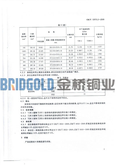 金橋銅業(yè)軟銅絞線規(guī)格