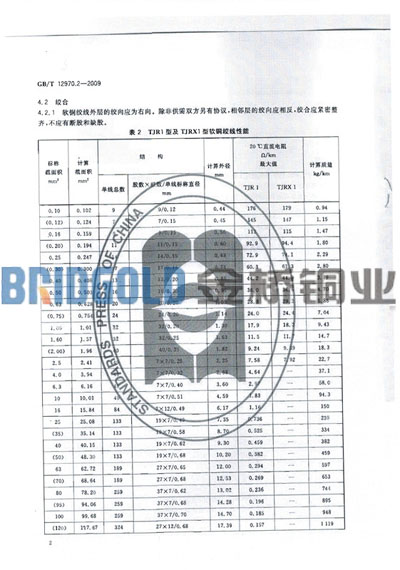 金橋銅業(yè)軟銅絞線規(guī)格